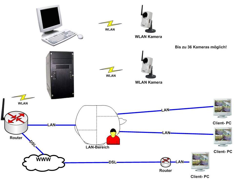 WLAN 1