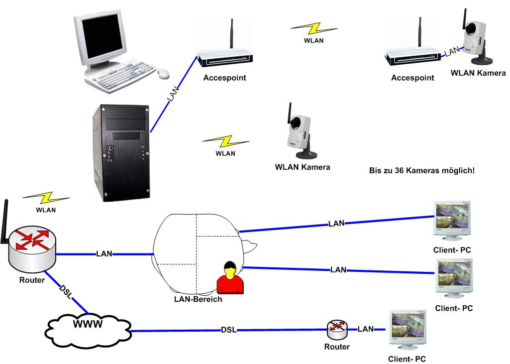 WLAN_AP 2