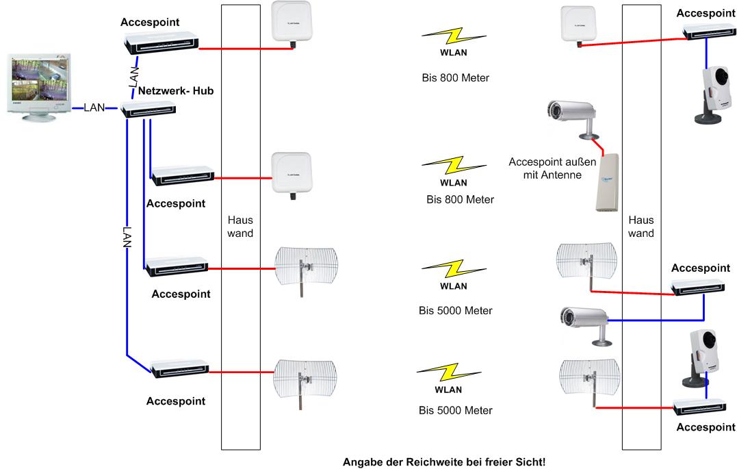 WLAN 3