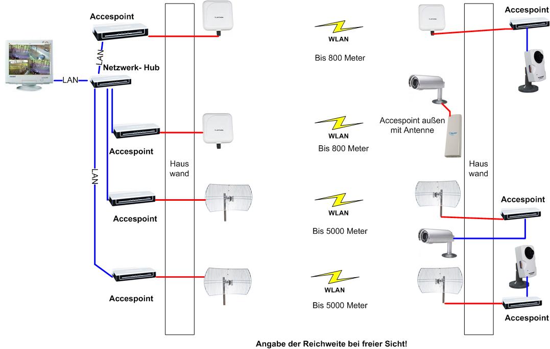 WLAN 3