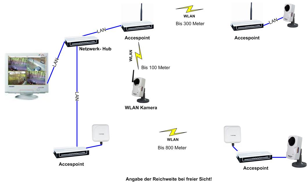 WLAN 2